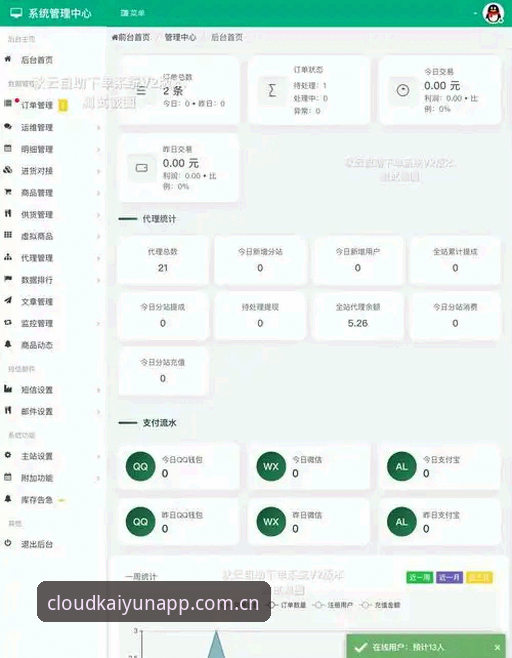 成都太升里街一隅数据中心安全吗 云开平台官网 v3.2 vs 上一版:成都太升里街一隅数据中心,到底安全吗?