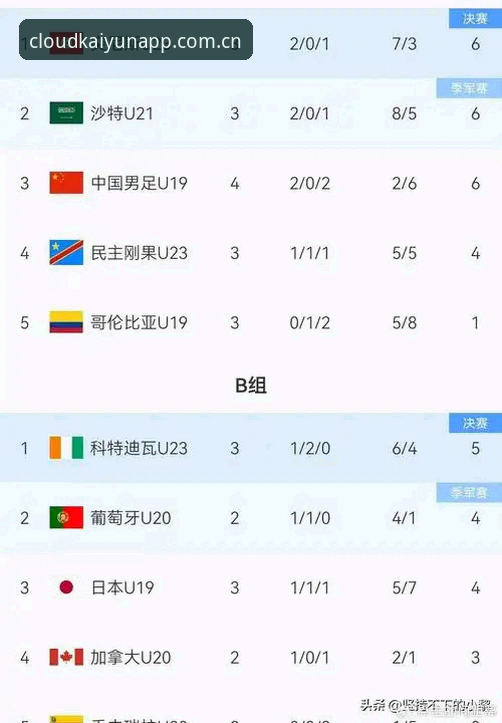 U19国足土伦杯出局全纪录：零射正背后的数据真相与平台复盘体验评测